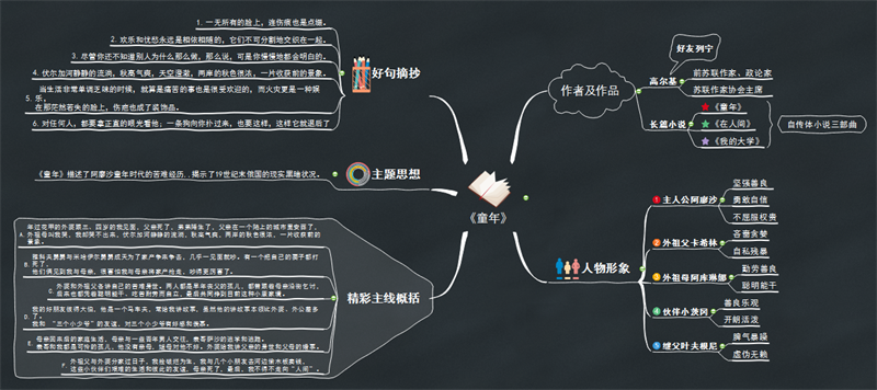 好看思维导图模板_光现象思维导图简单好看_好看思维导图画图片