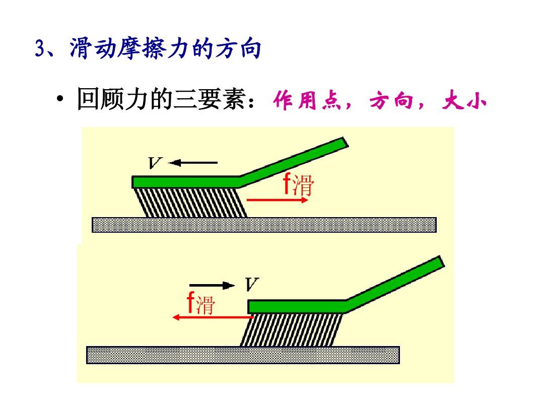 滑动力摩擦测量原理图解_滑动摩擦力测量方法_测量滑动摩擦力原理