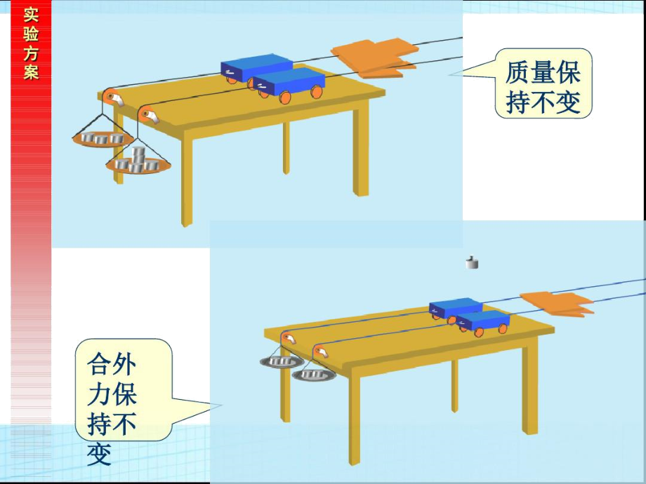 牛顿第一定律是什么用实验直接验证的_牛顿定律的验证实验报告_在验证牛顿运动定律的实验中