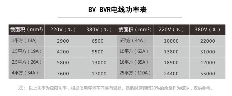 电流功率对照_电流8000ma等于功率多少w_功率8000电流是多少