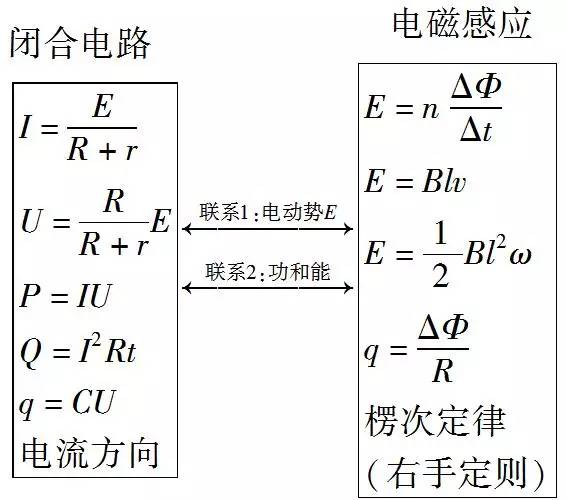 物理焦耳定律公式应用_焦耳定律公式物理意义_物理焦耳定律讲解视频