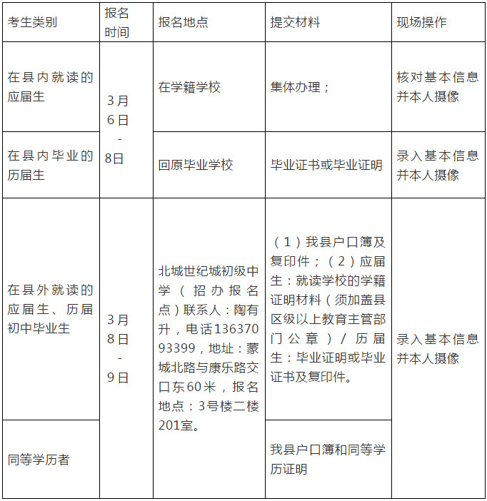 2024年高考报名_高考报名年龄限制多少岁_高考报名年龄限制