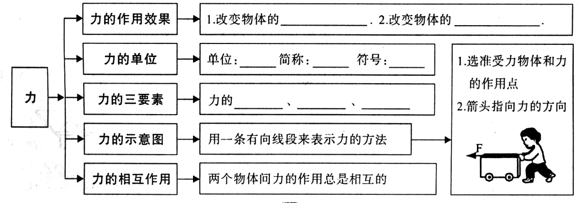牛顿第一定律是怎么来的_牛顿定律三个原理_牛顿的定律是什么意思