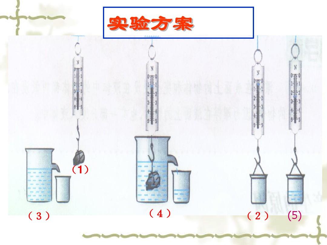 流体压强与流速小实验_测出大气压强的实验_流体压强与流速的关系实验