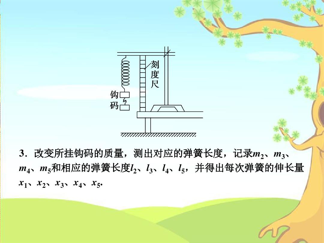 弹簧弹力与弹簧伸长量实验_弹力与弹簧伸长量实验报告_弹簧伸长量与弹力关系实验视频