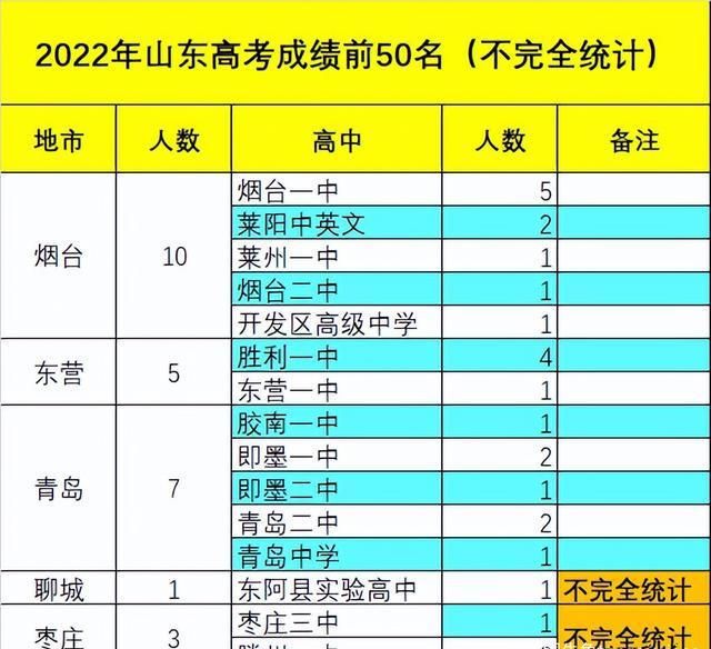 北京理科状元
