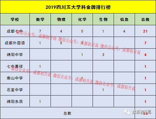 嘉祥物理竞赛
