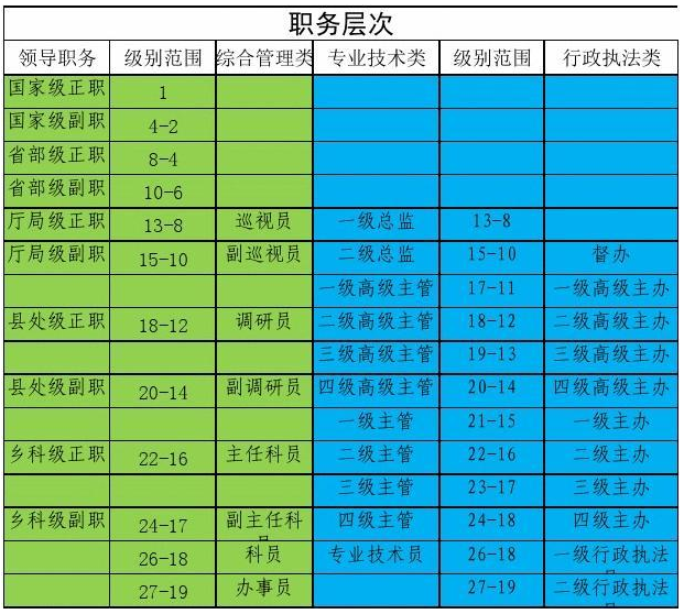 2024年陕西省公务员考试报名时间