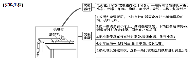 高中物理单位总结