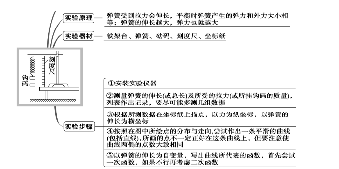 高中物理单位总结