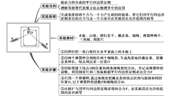 高中物理单位总结
