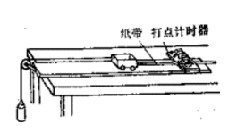 高中物理单位总结