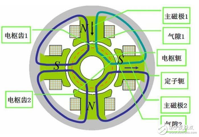 楞次定律判断电流方向