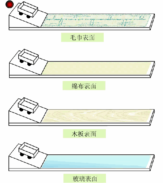 高中物理冷知识