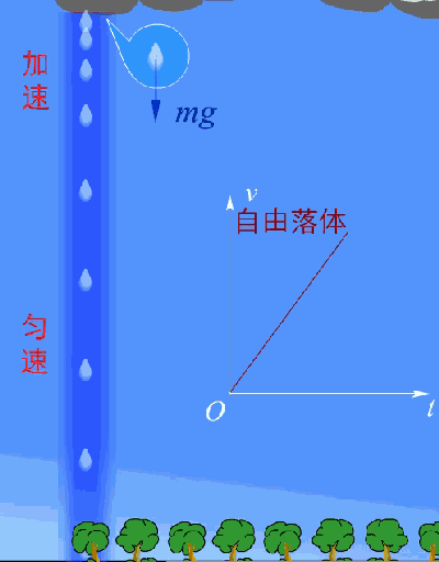 高中物理冷知识