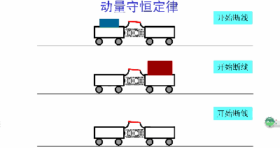 高中物理冷知识