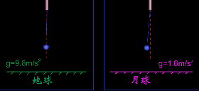 高中物理冷知识
