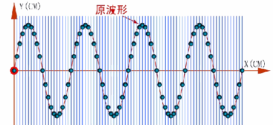 高中物理冷知识