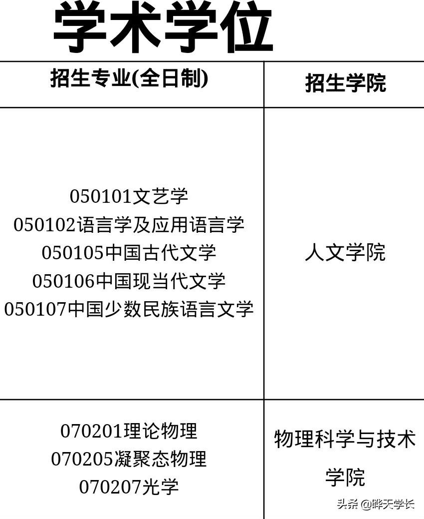 昆明学院招生网
