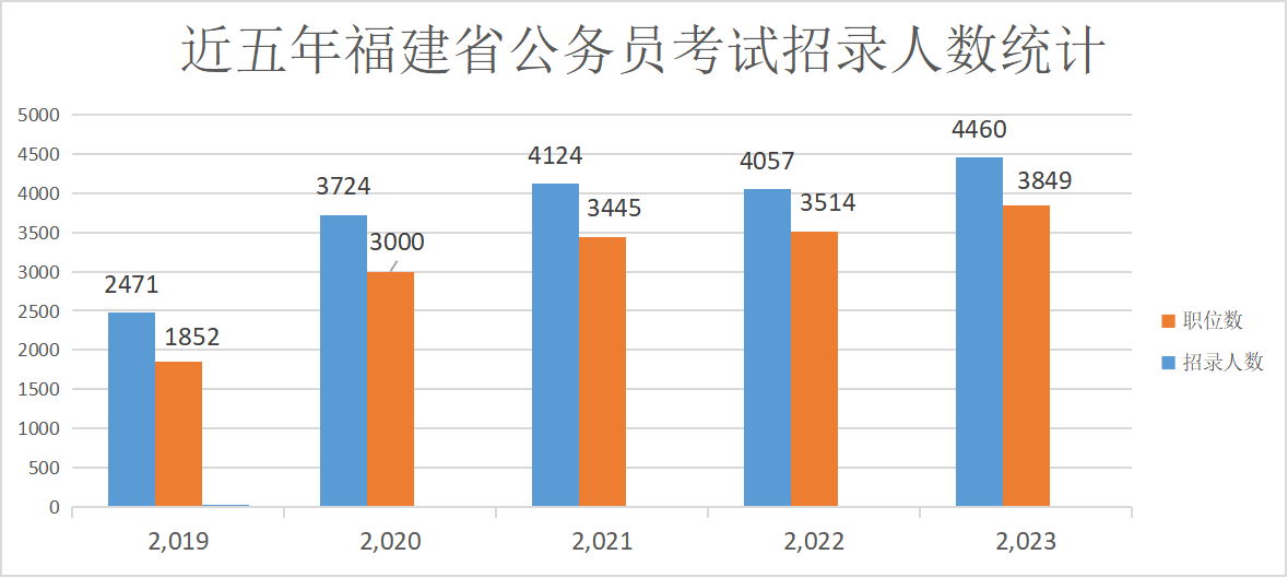 2024年四川省公务员考试报名时间