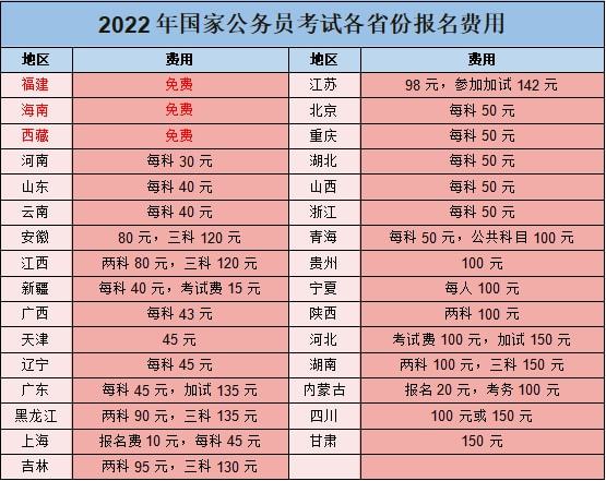 2024年四川省公务员考试报名时间