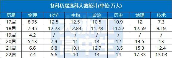 高中物理单选选什么