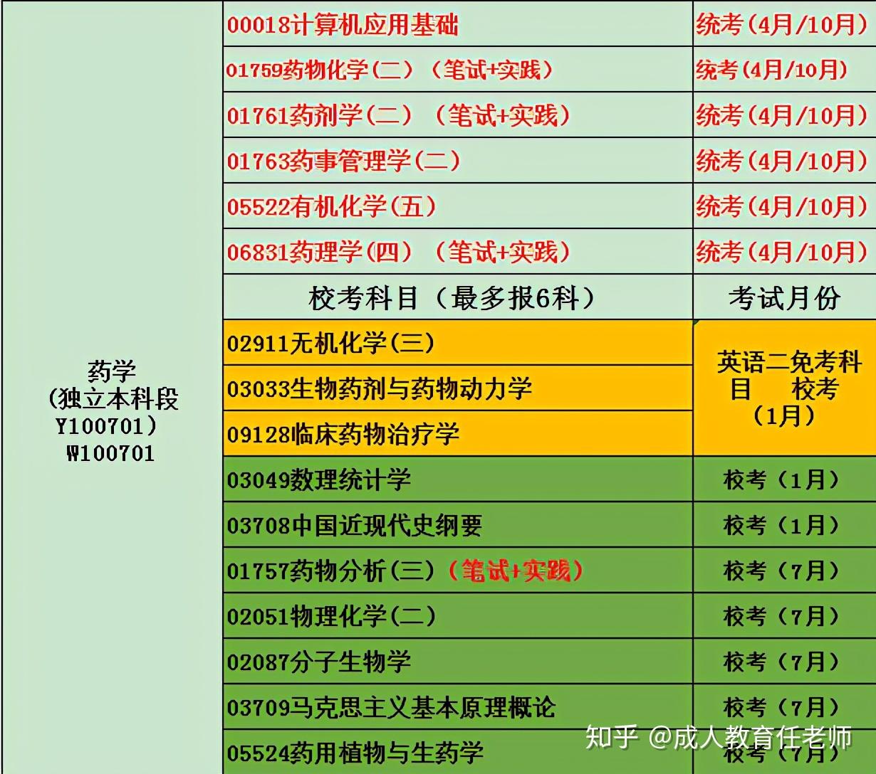 福建中医药大学分数线
