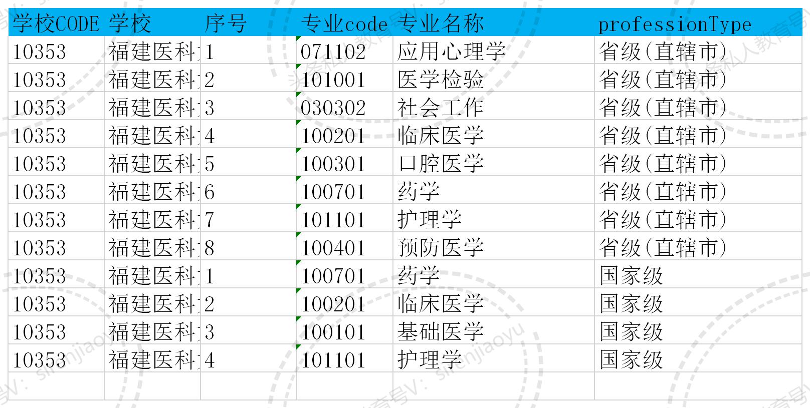 福建中医药大学分数线