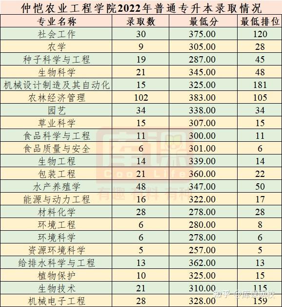 广东科技学院分数线