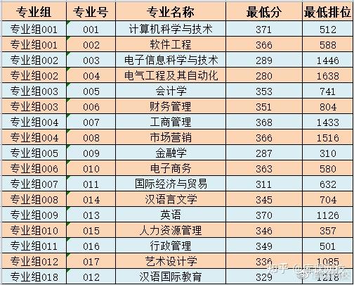 广东科技学院分数线