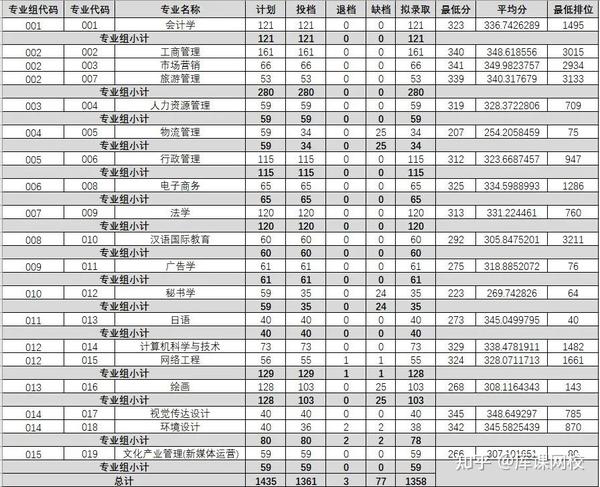 广东科技学院分数线