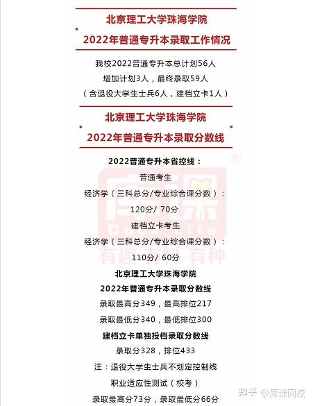 广东科技学院分数线