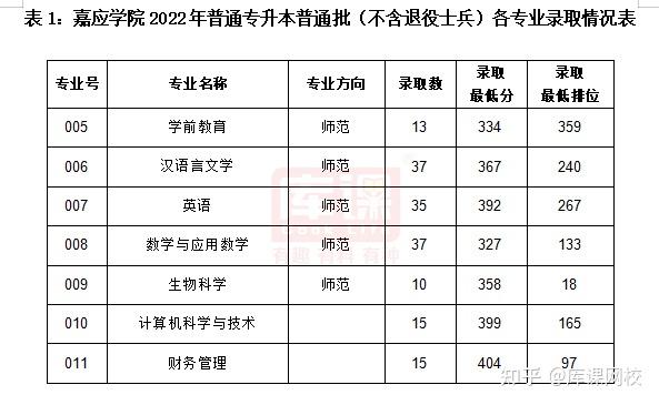 广东科技学院分数线