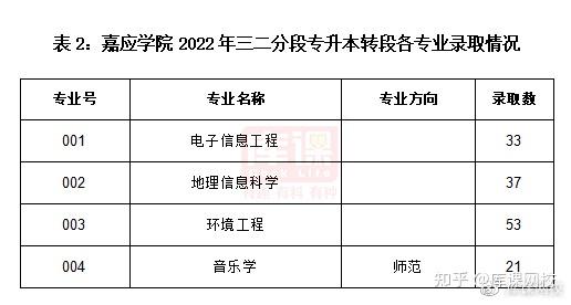 广东科技学院分数线