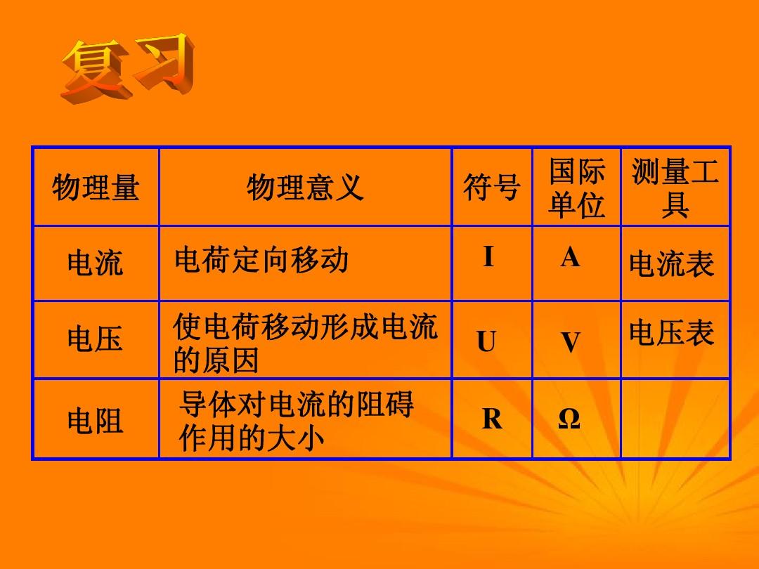 初中物理所有知识点