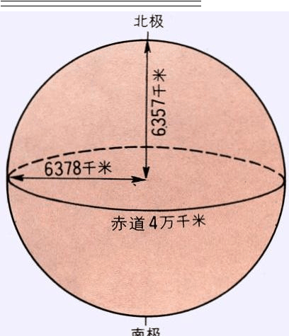 离心力是什么