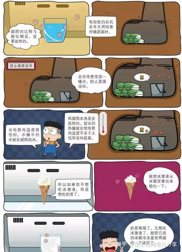 初中物理三维动画演示