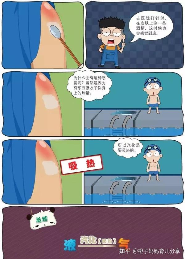 初中物理三维动画演示