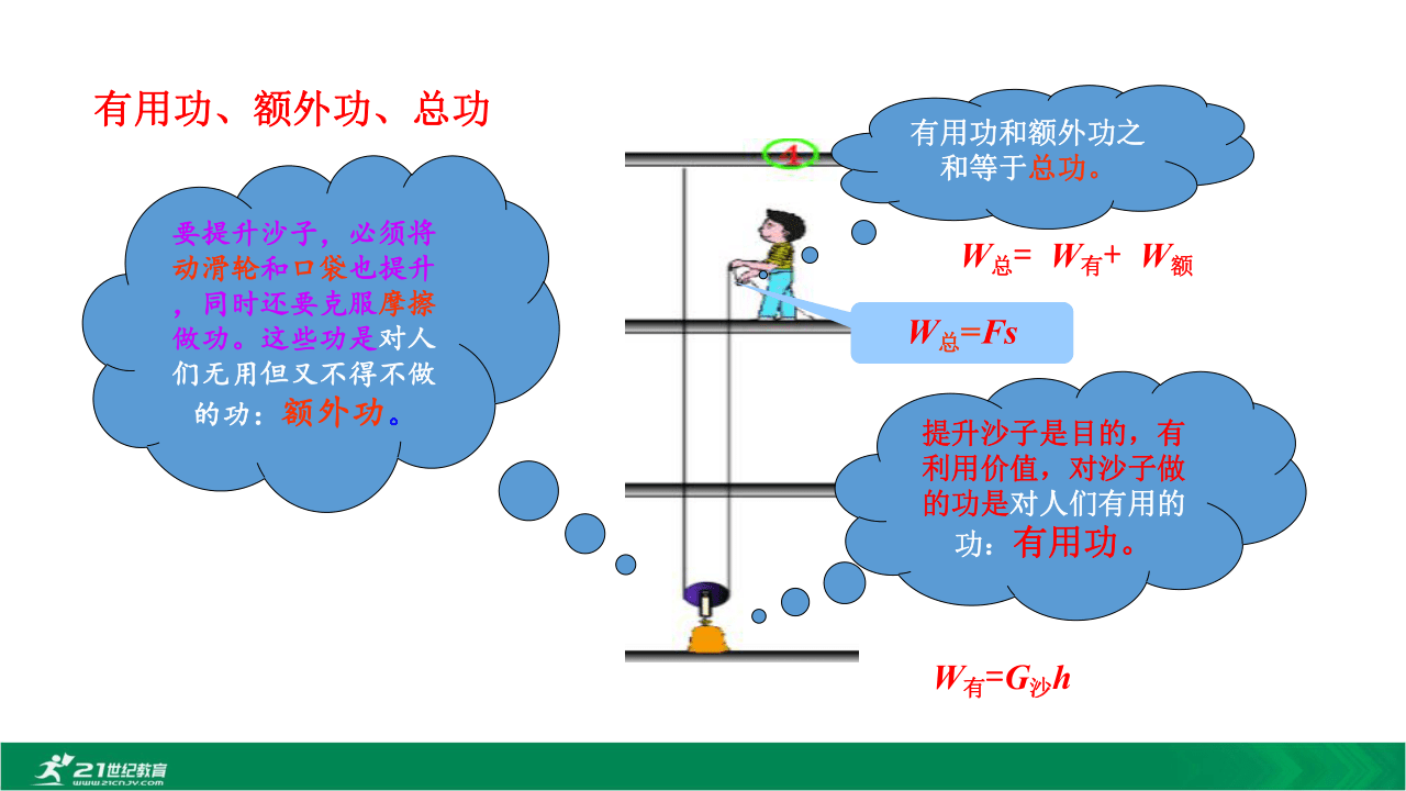 斜面滑轮组的机械效率公式