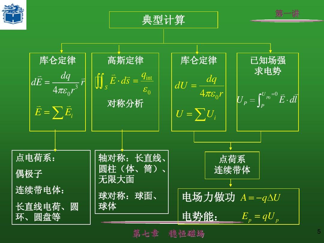 高中物理提纲