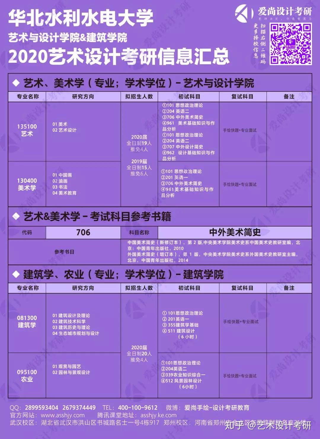 2024年年考研报名时间