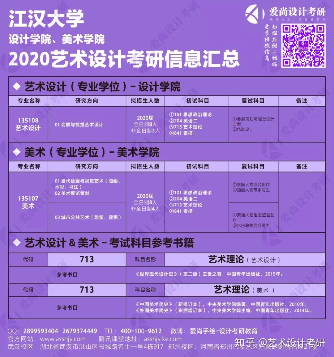 2024年年考研报名时间