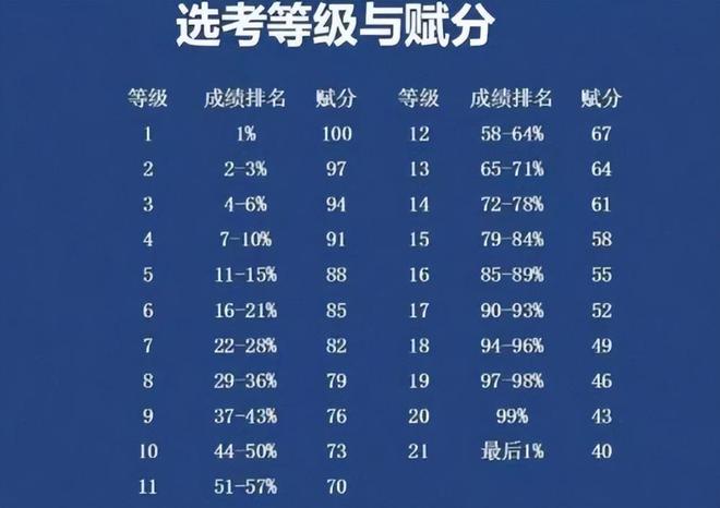 福州大学录取分数线