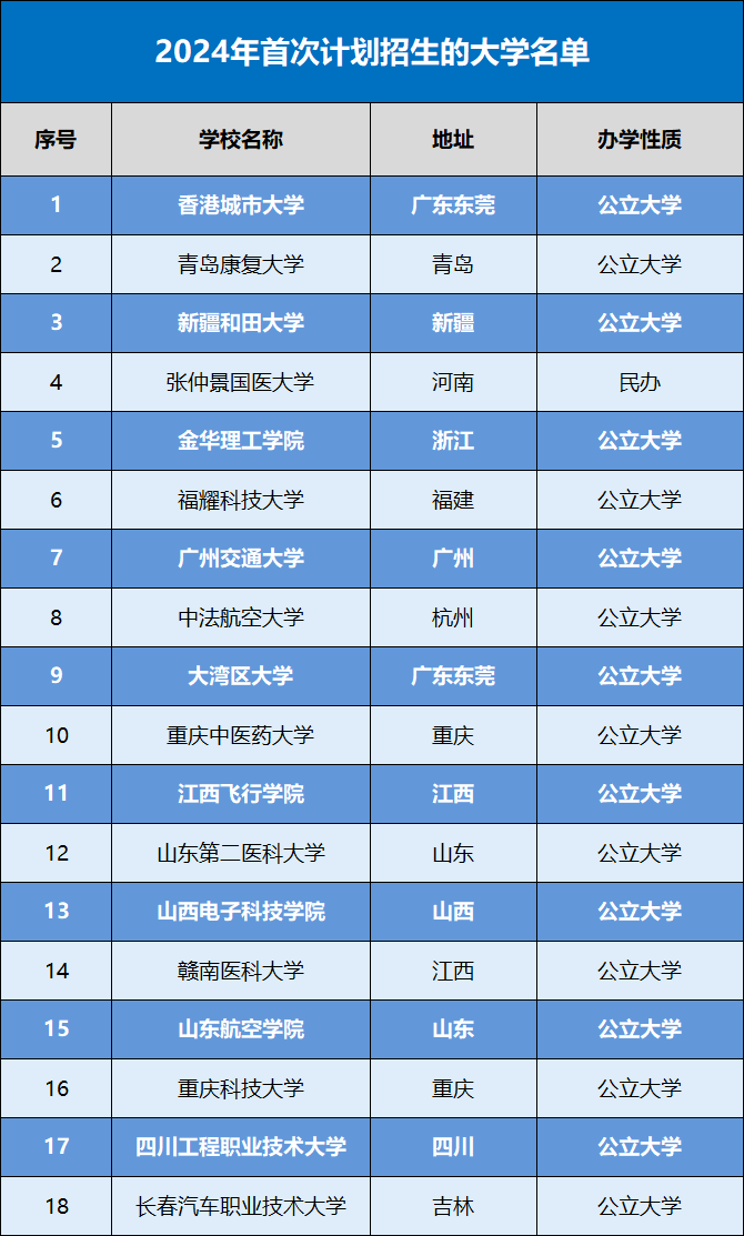 福州大学录取分数线