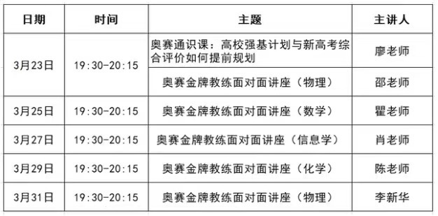 数学物理竞赛规划