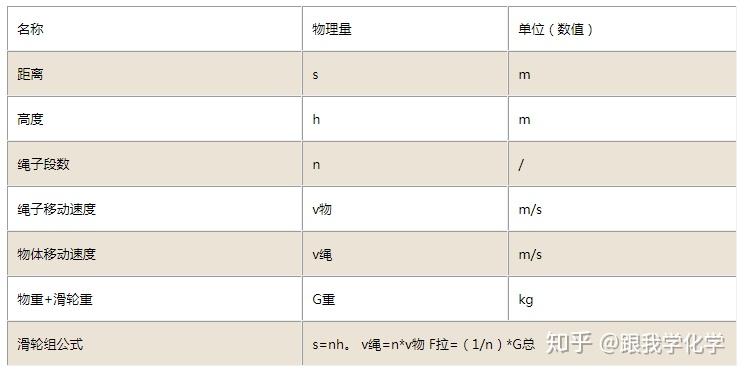 斜面滑轮组公式