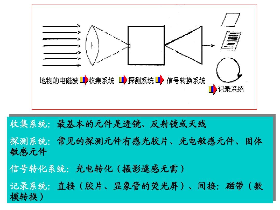 望远镜的原理