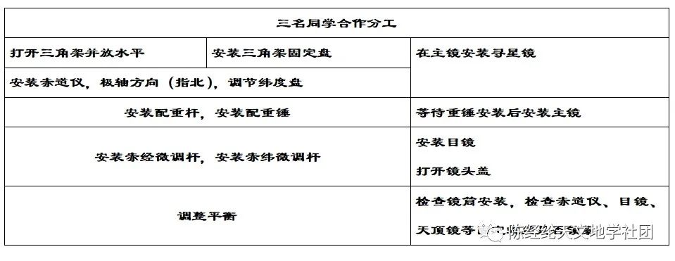 望远镜的原理