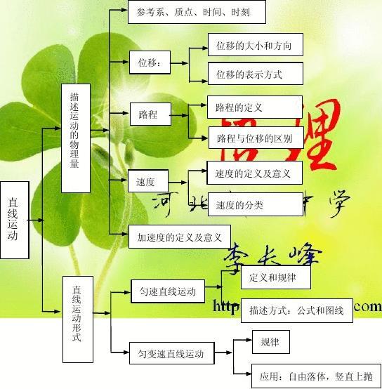 变速直线运动的定义