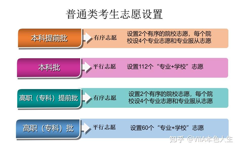 2024年下半年教资报名时间